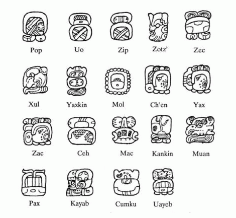 calendario haab, Calendario Maya: Qué es, para qué sirvió y como funciona